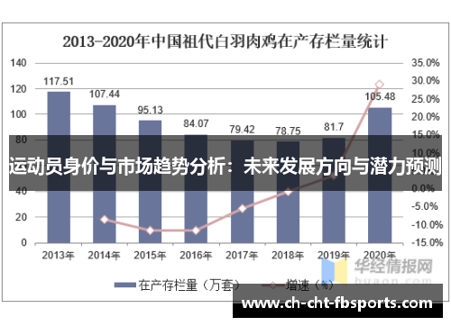 运动员身价与市场趋势分析：未来发展方向与潜力预测